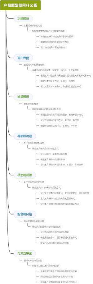 产品原型图用什么画