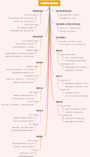 导管滑脱预防措施