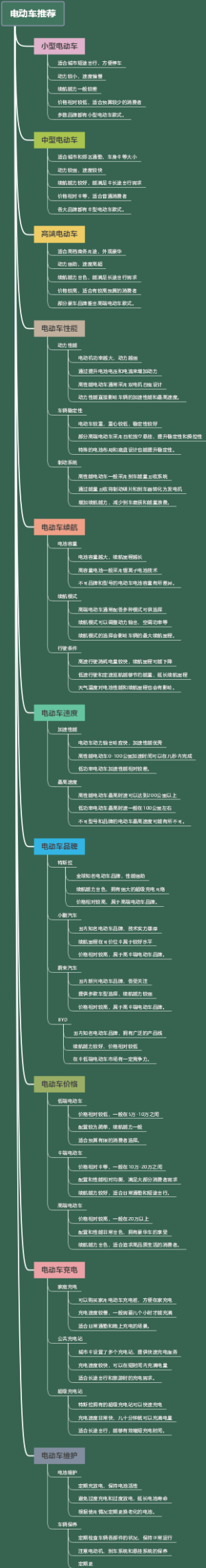 电动车推荐