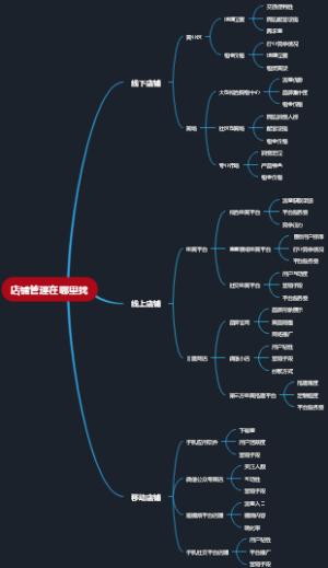 店铺管理在哪里找