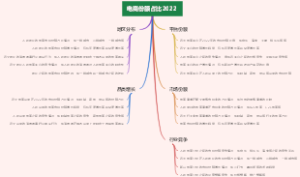 电商份额占比2022