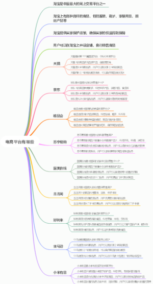 电商平台有哪些