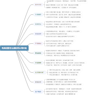 电商运营怎么做如何从零开始