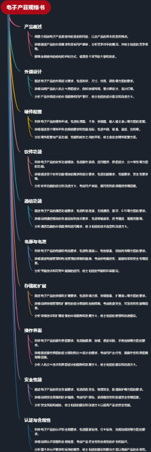 电子产品规格书