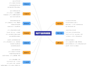 电子产品应用线框图