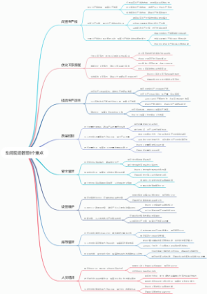 车间现场管理8个重点