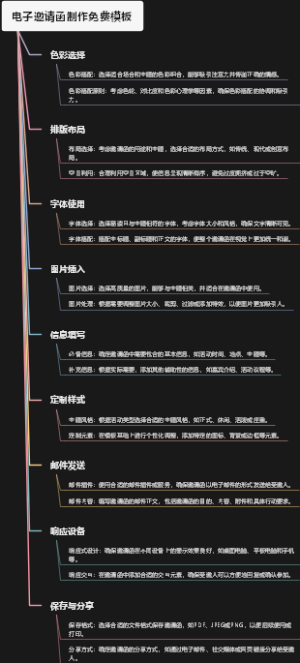 电子邀请函制作免费模板