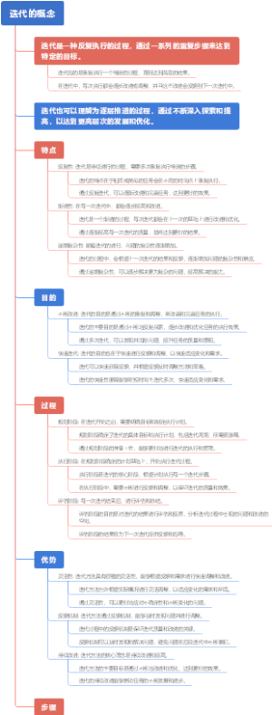 迭代的概念