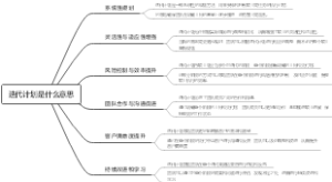 迭代计划是什么意思