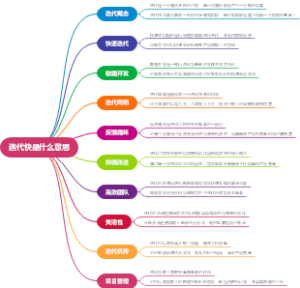 迭代快是什么意思
