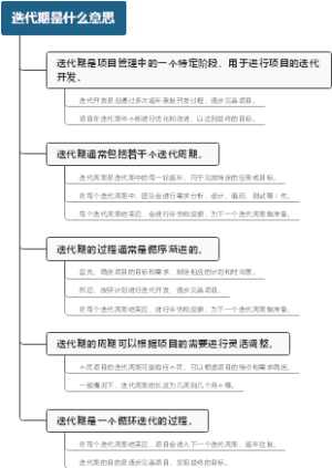 迭代期是什么意思