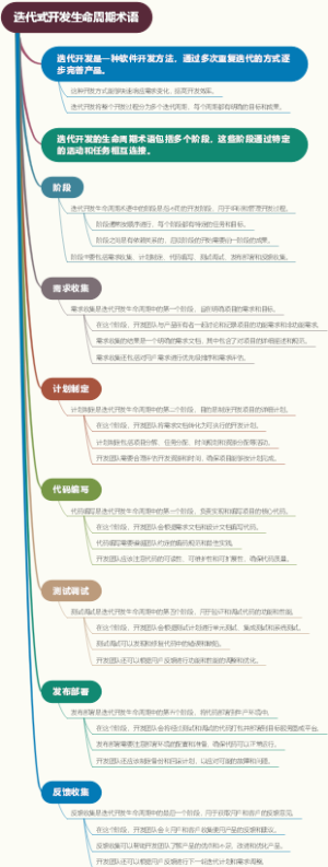 迭代式开发生命周期术语