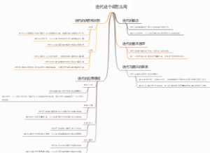迭代这个词怎么用