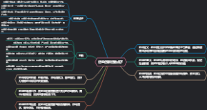创业创新创意点子