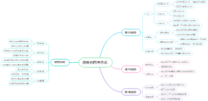 促销的四种方式