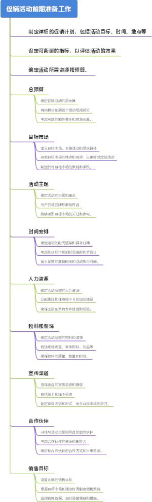 促销活动前期准备工作
