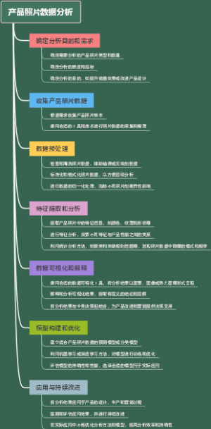 产品照片数据分析