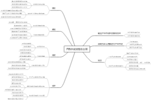 产品中试报告怎么写
