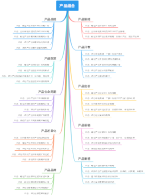 产品组合