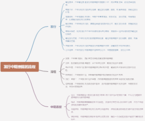 发行中期票据的流程
