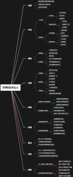 反馈的具体含义