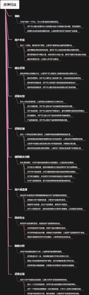 反馈网站