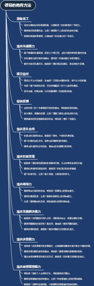 领导的教育方法