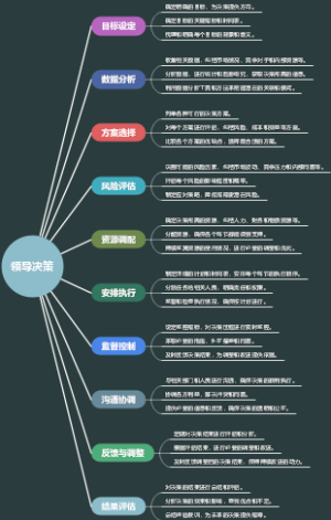 领导决策
