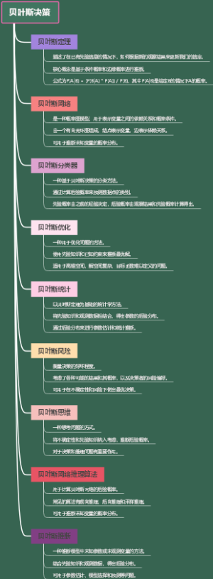 贝叶斯决策