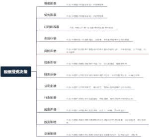 股票投资决策