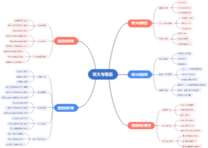 发火与善后