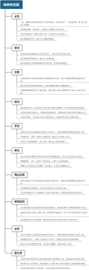 演讲的控场