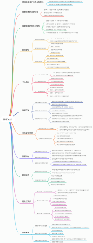 信息法规
