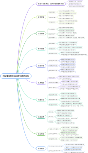 在国外接受外国朋友招待的礼仪