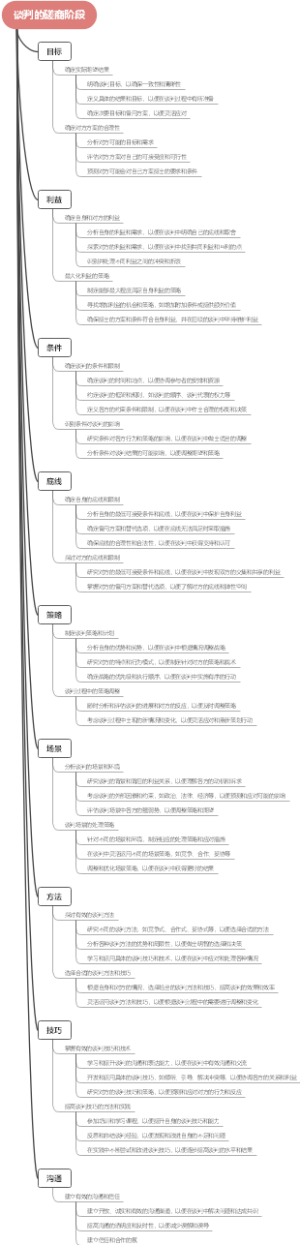 谈判的磋商阶段