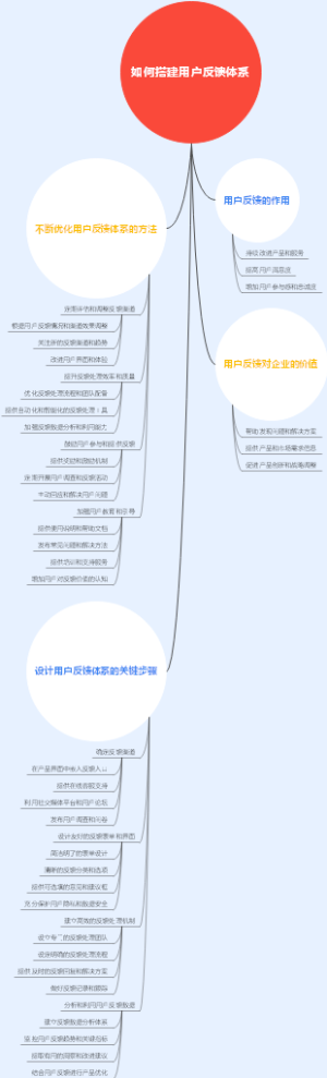 如何搭建用户反馈体系