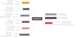 如何打开国内市场