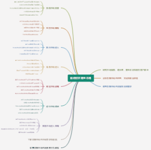 如何打开陌生市场