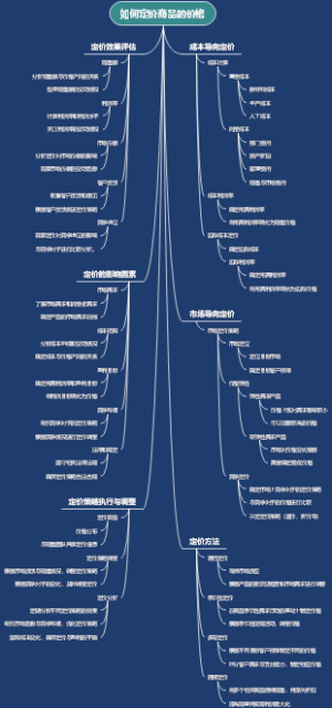 如何定价商品的价格