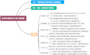 如何对标题进行优化和调整