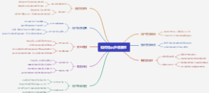 如何给qq升级版本