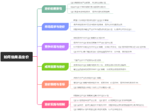 如何给商品定价