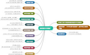 如何进行市场推广