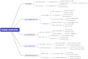 如何快速介绍自己的产品