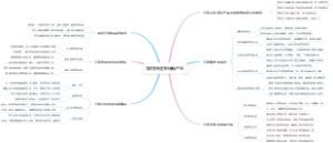 如何快速宣传新产品