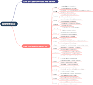 如何判断市场大小