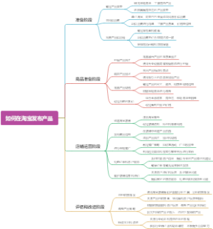 如何在淘宝发布产品