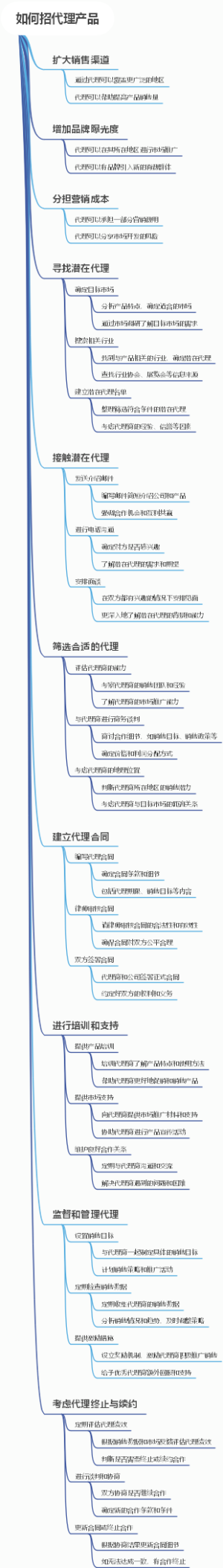 如何招代理产品