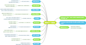 如何制作一个路线图