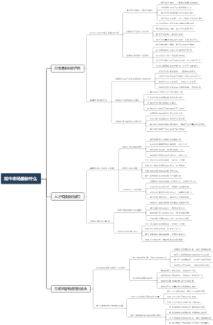 如今市场最缺什么